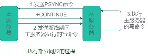 Redis面试题 - 图5