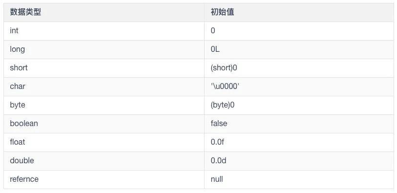 JVM面试题 - 图7