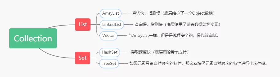 集合之List - 图1