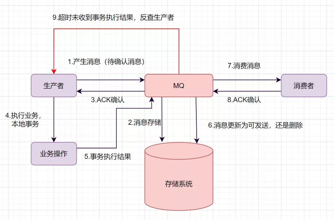 消息队列经典十连问 - 图14