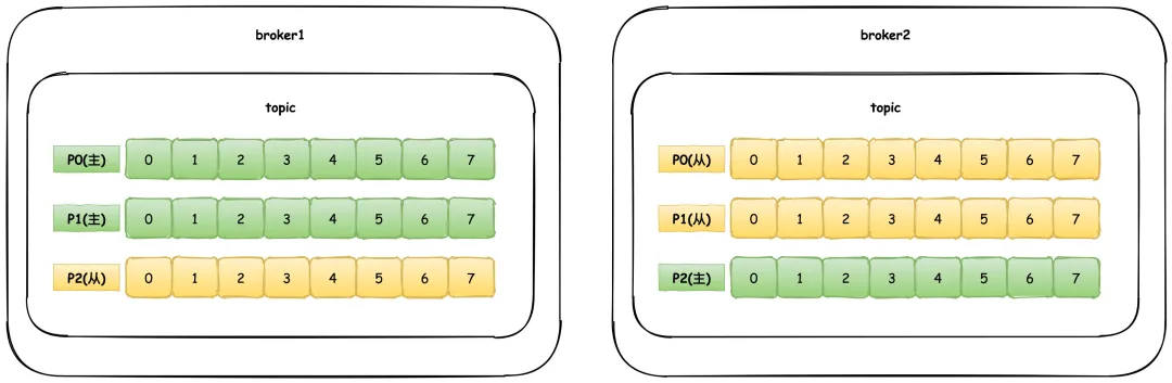 Kafka11问 - 图1