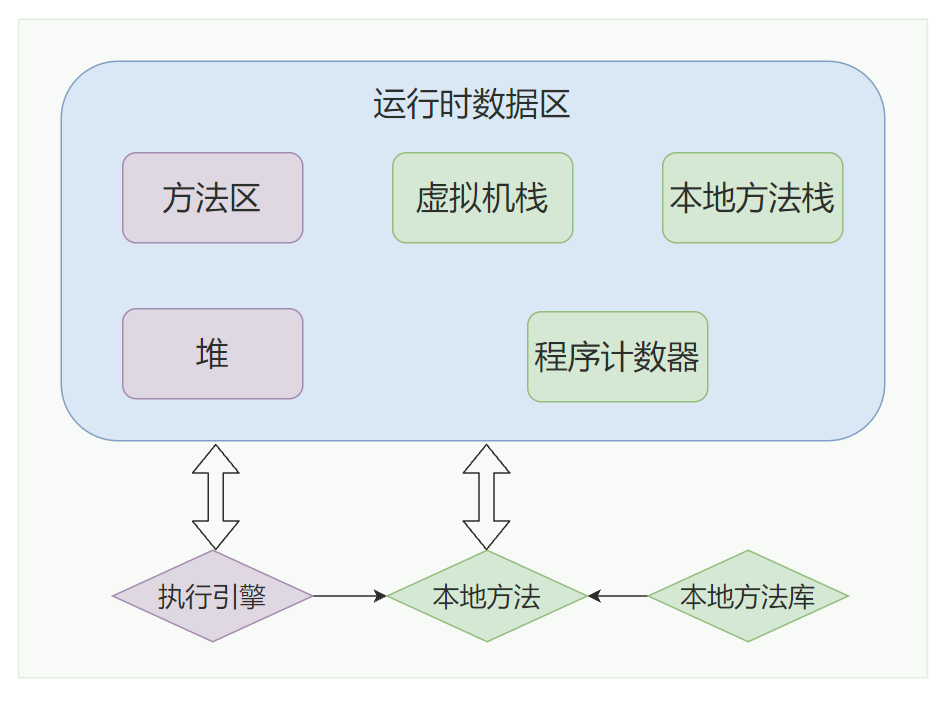 JVM 内存区域