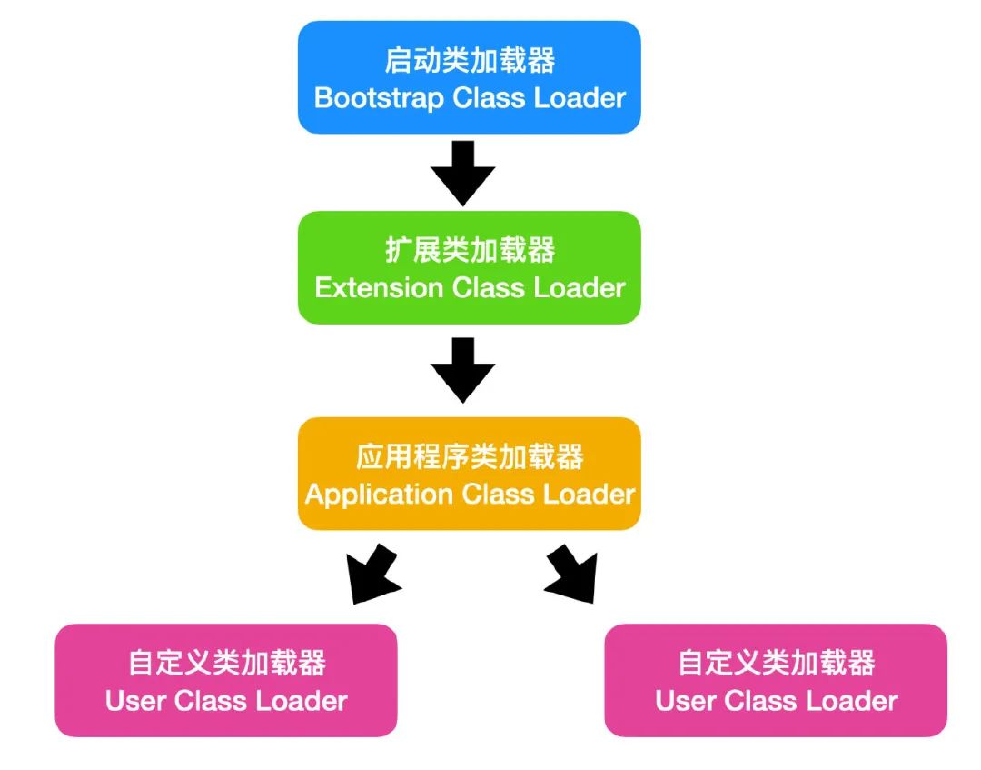 JVM面试题 - 图31