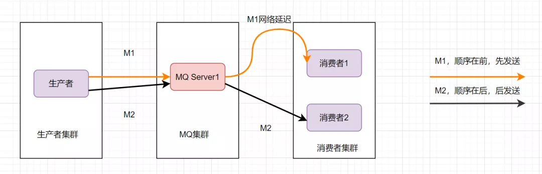 消息队列经典十连问 - 图11