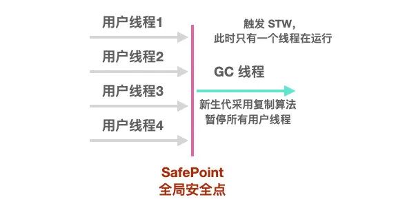 JVM面试题 - 图24