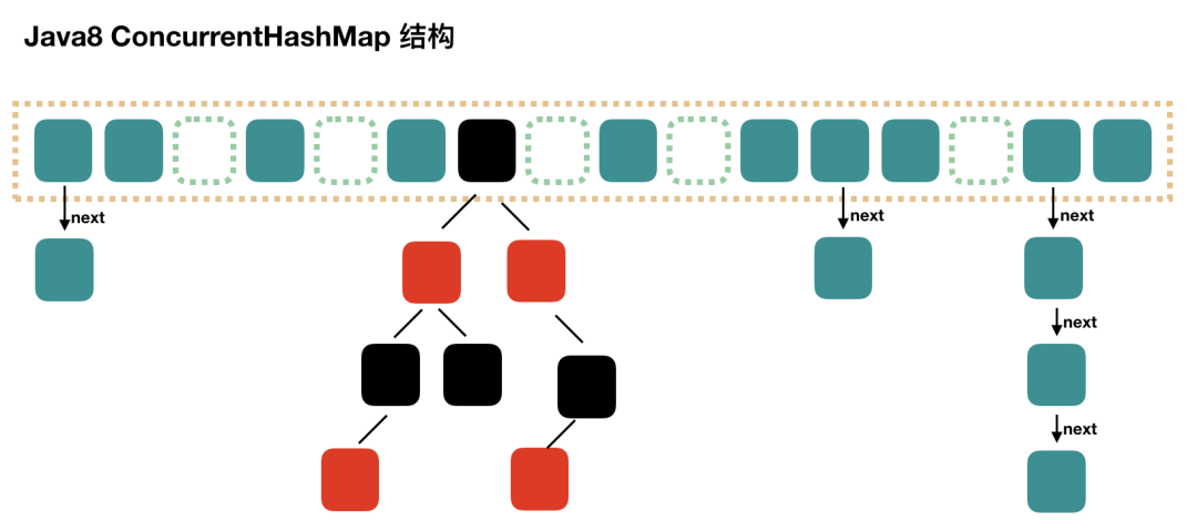 ConcurrentHashMap 面试十连问 - 图2