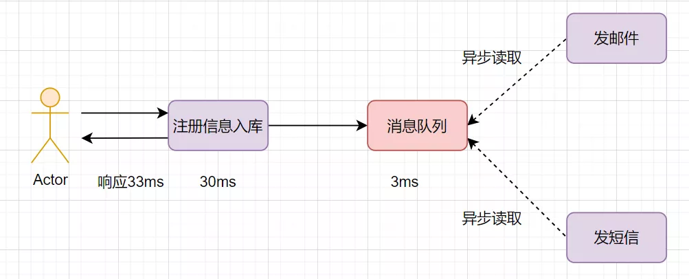 消息队列经典十连问 - 图7