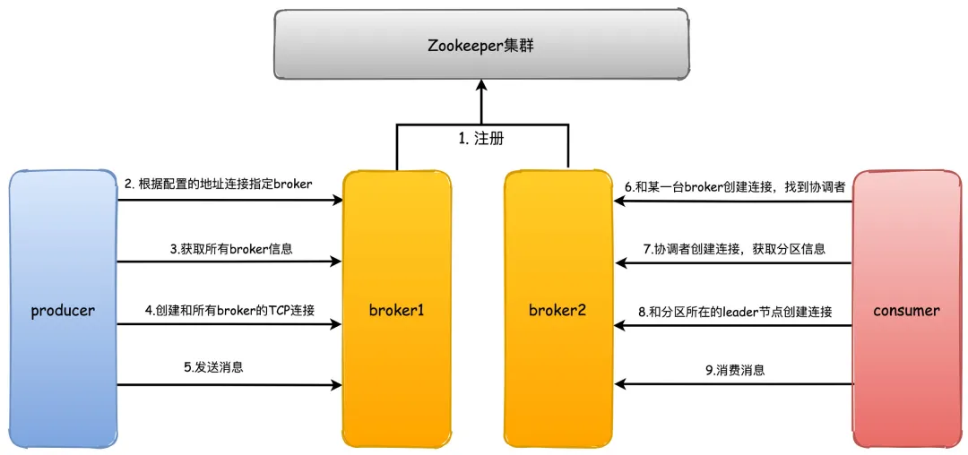 Kafka11问 - 图2