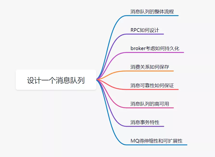 消息队列经典十连问 - 图15