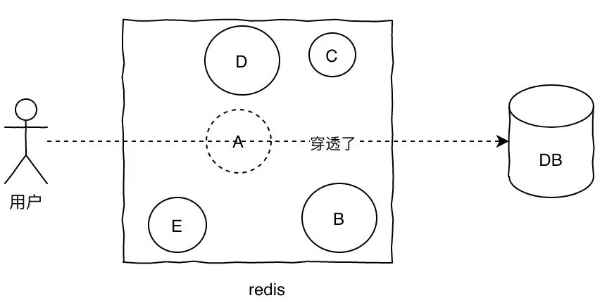 Redis面试题-11问 - 图3