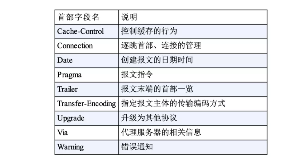 HTTP协议面试题 - 图17