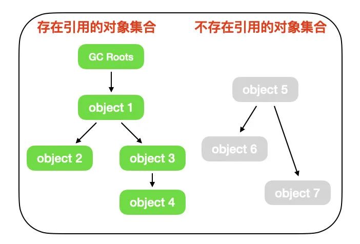 JVM面试题 - 图19