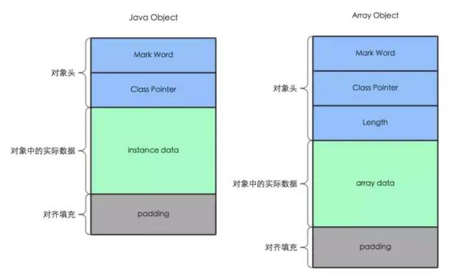 对象内存布局
