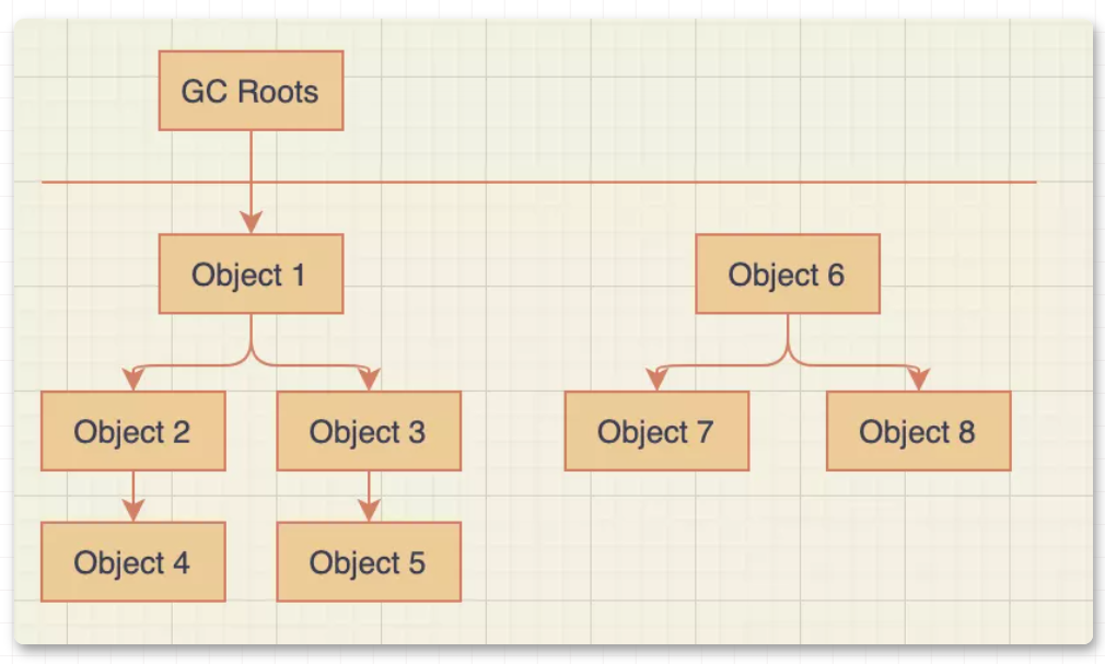 root search