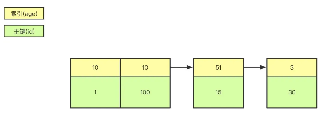 MySQL面试题13问 - 图2