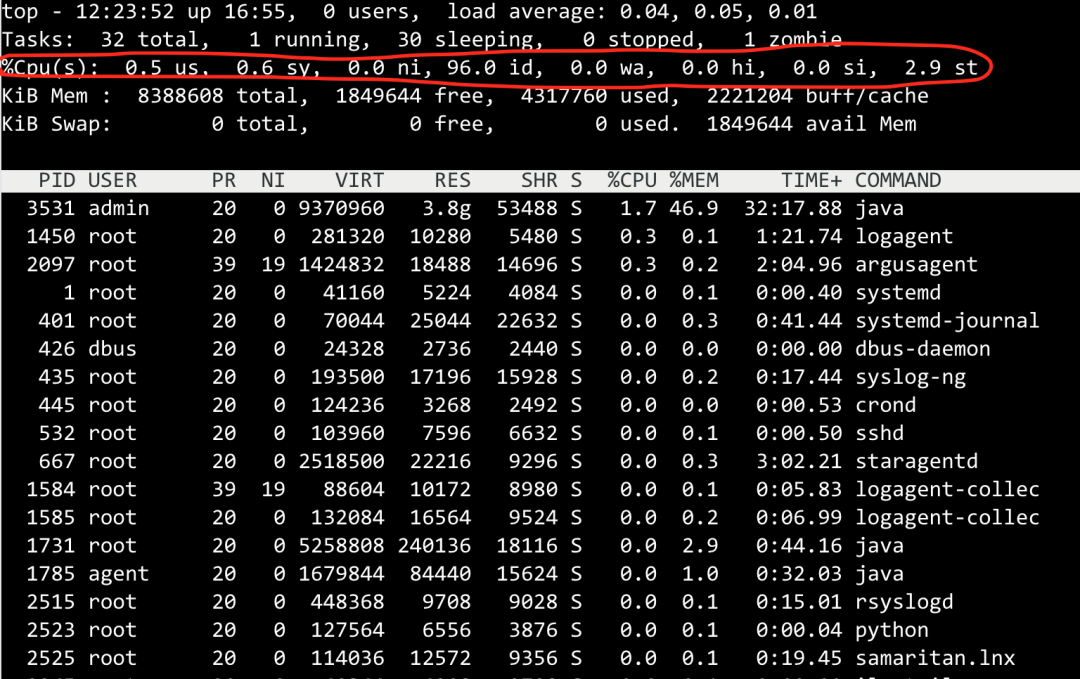 Linux面试最高频的5个基本问题 - 图1