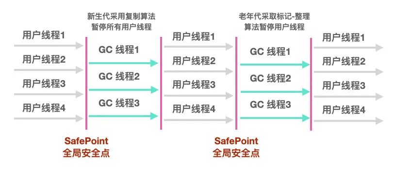 JVM面试题 - 图28