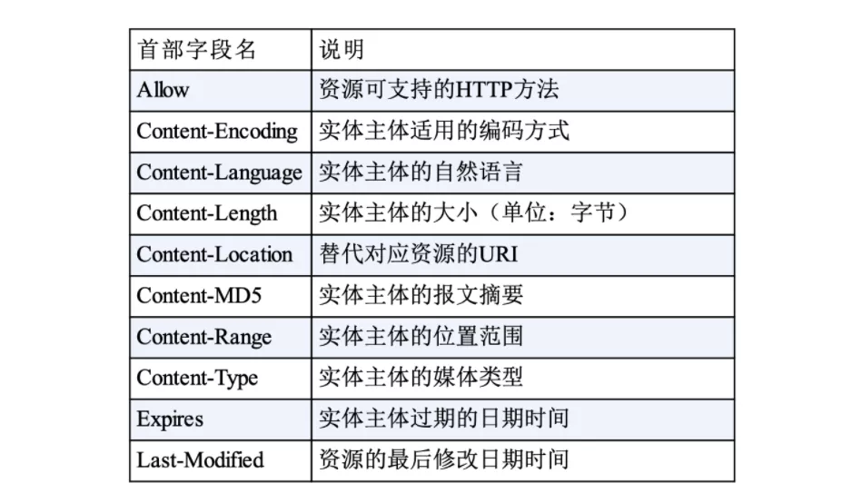 HTTP协议面试题 - 图18