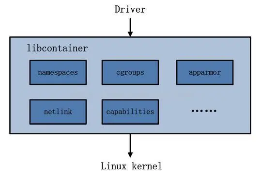 Docker 架构 - 图8