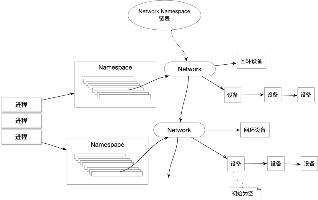 Docker容器的网络基础 - 图1