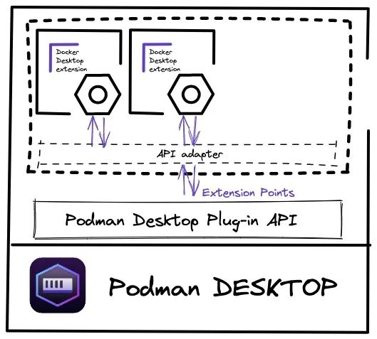 ​Podman Desktop - 图5