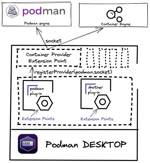 ​Podman Desktop - 图6