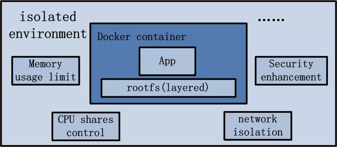 Docker 架构 - 图9