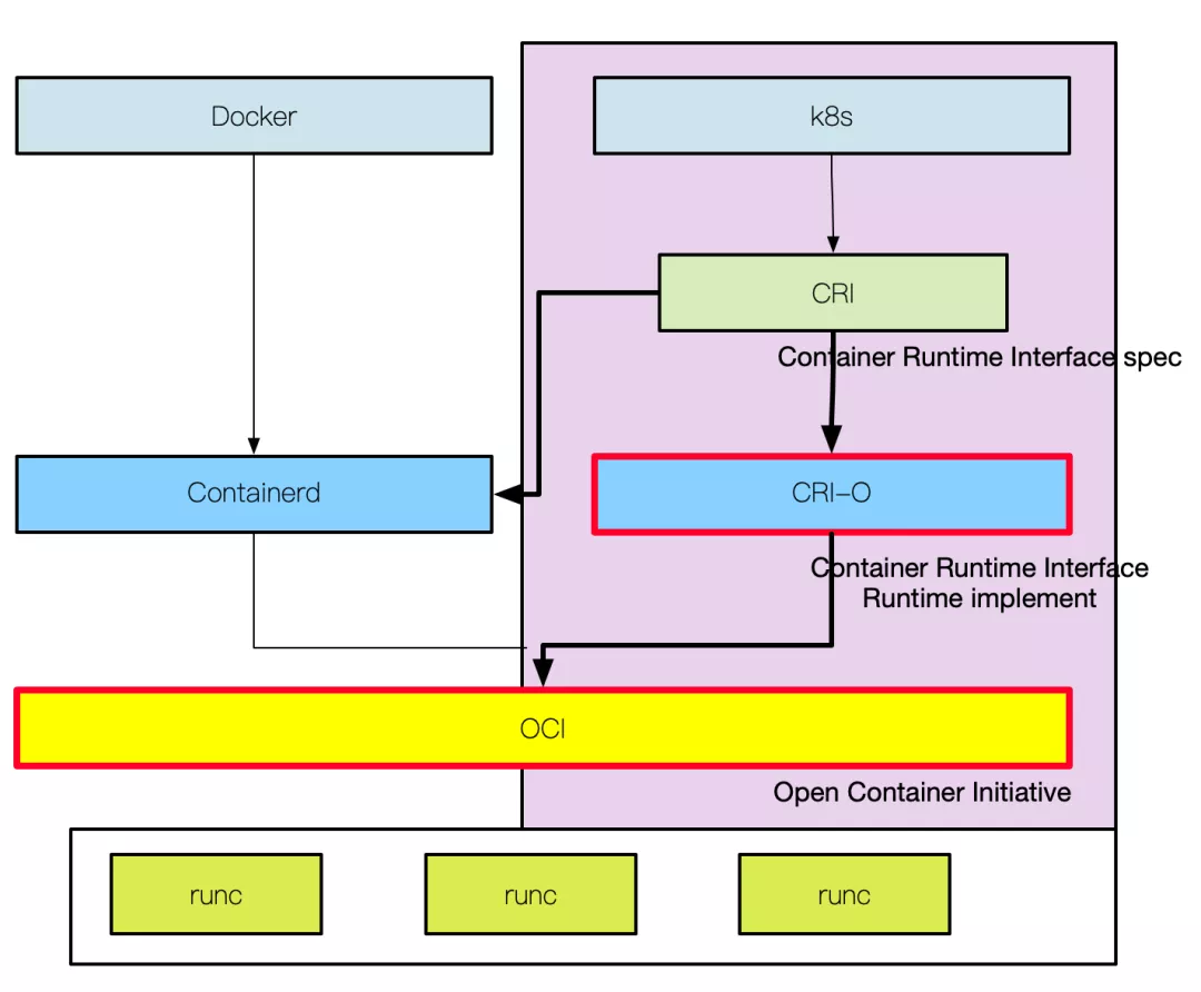Docker基础概念 - 图2