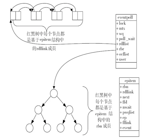 Nginx 架构 - 图7