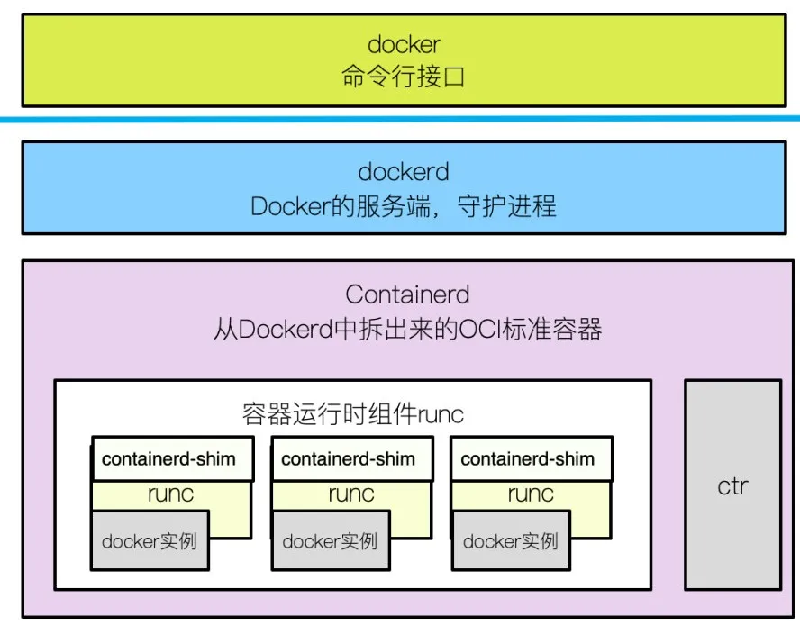 Docker基础概念 - 图1