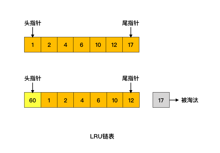 MySQL缓冲池分析 - 图8