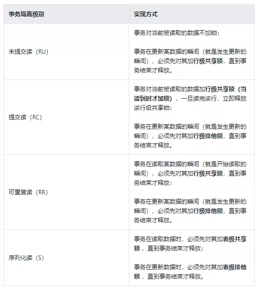 深入理解MySQL中事务隔离级别的实现原理 - 图1