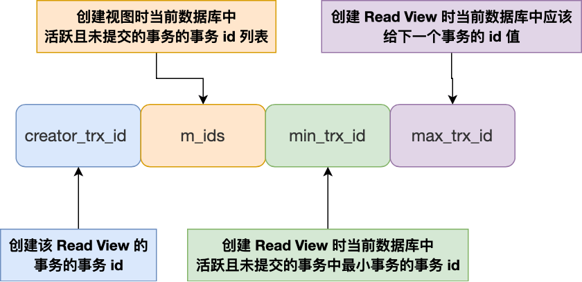 MySQL 的 MVCC 的工作原理 - 图11