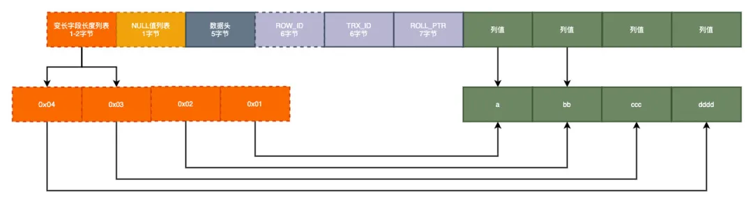 数据库字段要使用NOT NULL的好处 - 图14