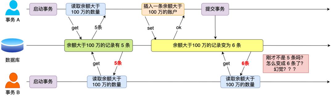 MySQL 的 MVCC 的工作原理 - 图6