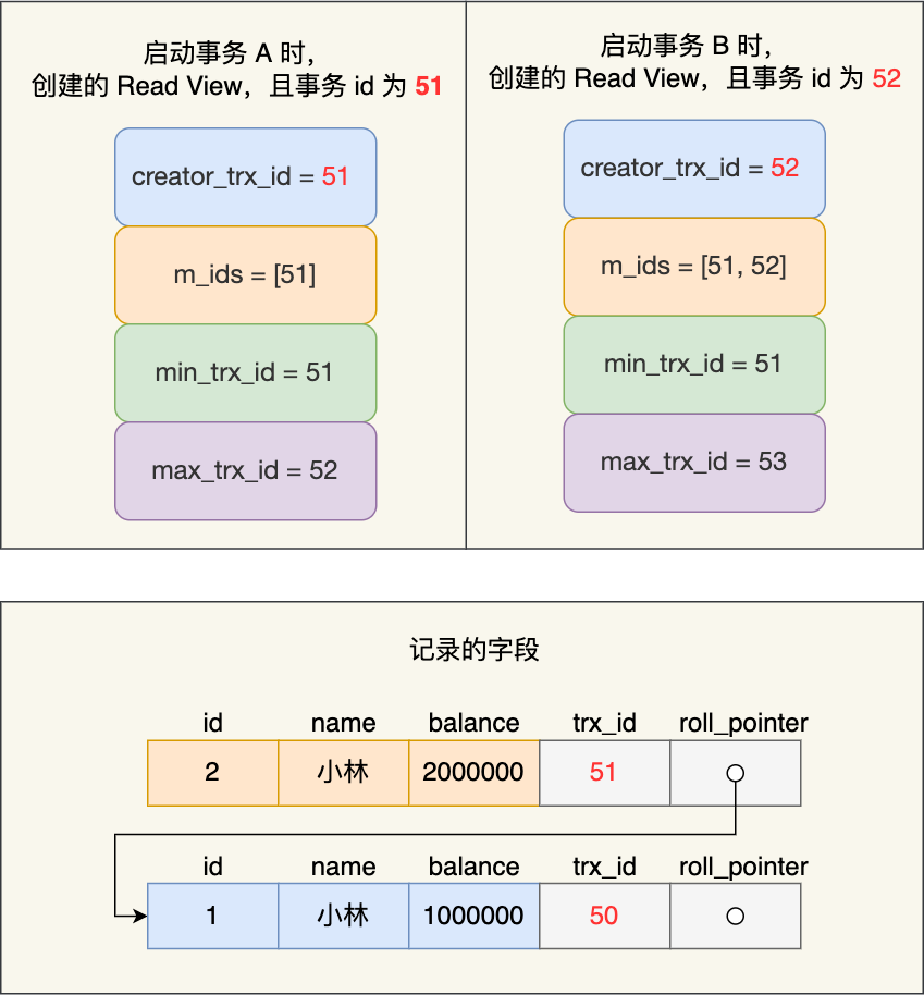 MySQL 的 MVCC 的工作原理 - 图15