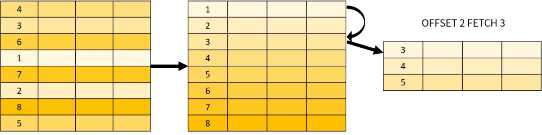 SQL 查询优化极简法则 - 图2