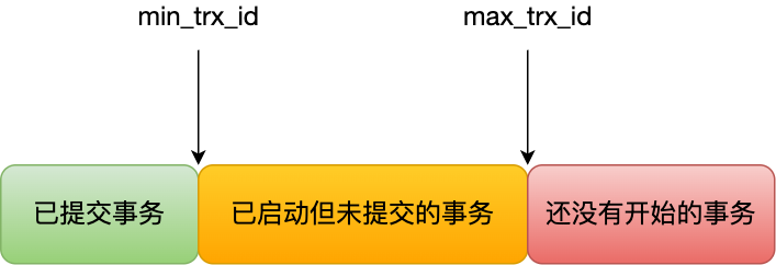 MySQL 的 MVCC 的工作原理 - 图13