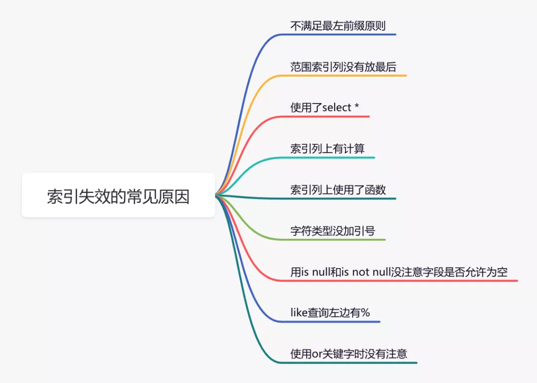 SQL优化的15个小技巧 - 图4