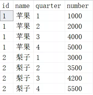 SQL常用脚本 - 图1