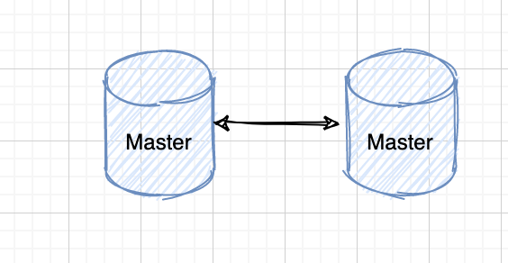 MySQL 主从复制原理 - 图4