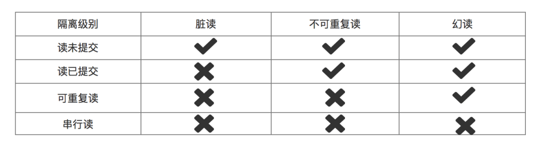 脏读、幻读和不可重复读 - 图22