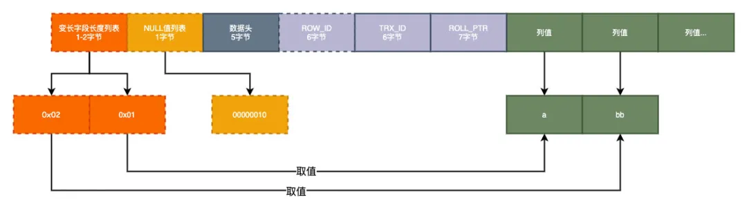 数据库字段要使用NOT NULL的好处 - 图13