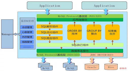 MySQL大表优化方案 - 图5