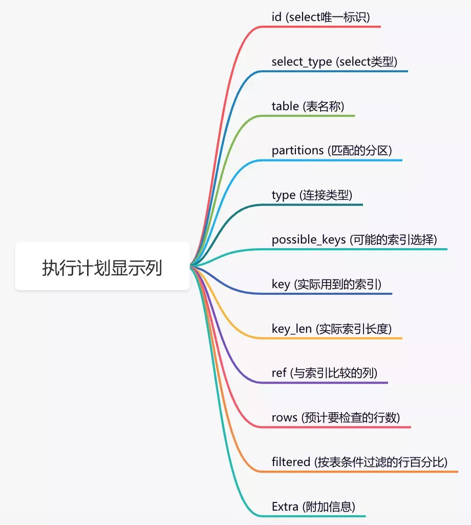 SQL优化的15个小技巧 - 图3