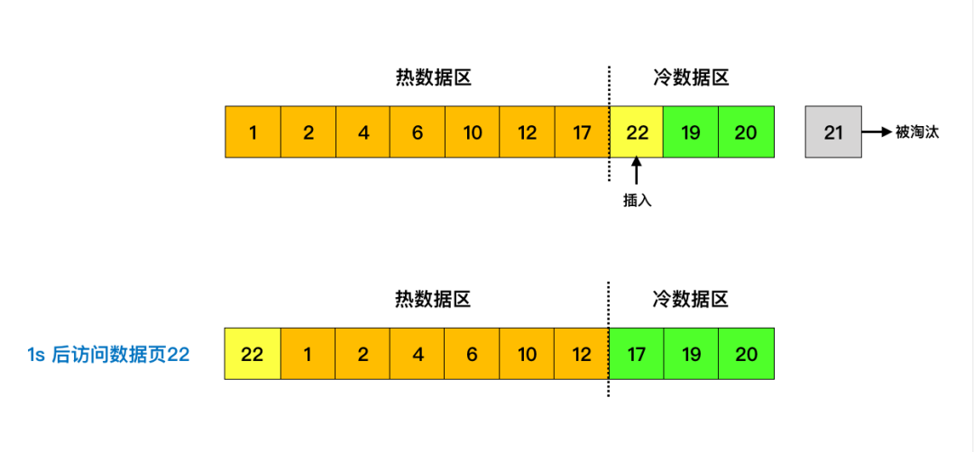 MySQL缓冲池分析 - 图10