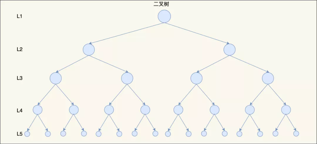 MySQL 为什么要用 B  树 - 图9