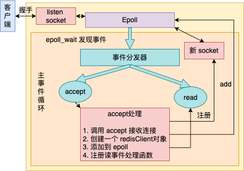 Redis 6 中多线程的实现原理 - 图6