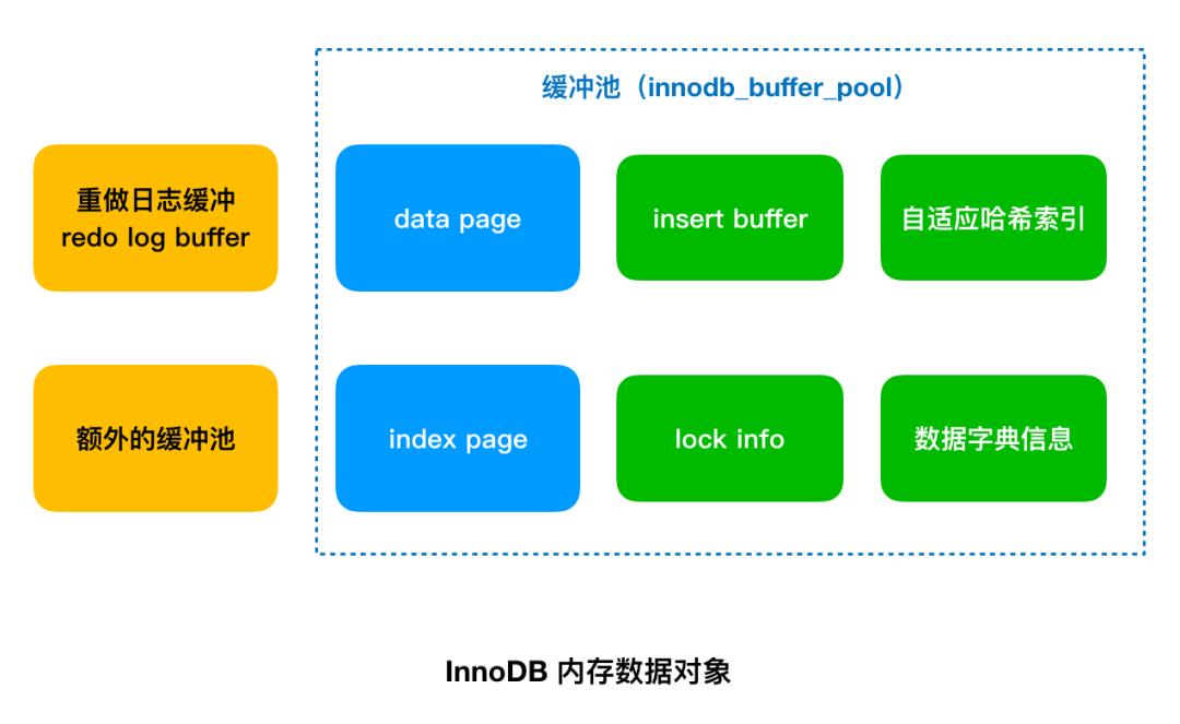 MySQL缓冲池分析 - 图3