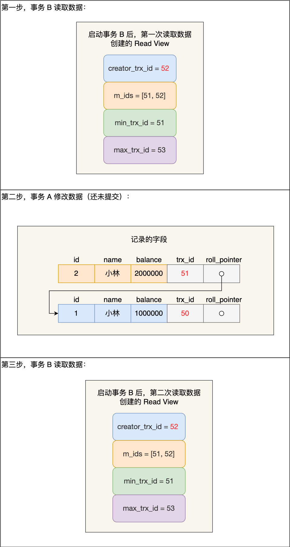 MySQL 的 MVCC 的工作原理 - 图16